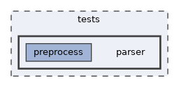 tests/parser