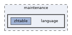 maintenance/language