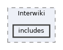 extensions/Interwiki/includes