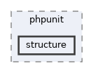 tests/phpunit/structure