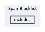 extensions/SpamBlacklist/includes