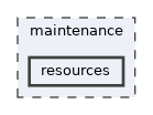 maintenance/resources