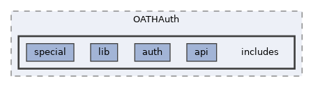 extensions/OATHAuth/includes