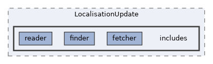 extensions/LocalisationUpdate/includes