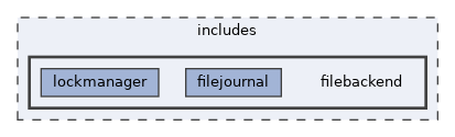 includes/filebackend