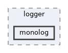 includes/debug/logger/monolog