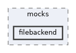 tests/phpunit/mocks/filebackend