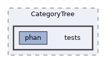 extensions/CategoryTree/tests