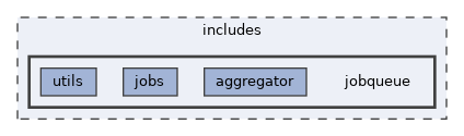 includes/jobqueue