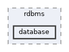 tests/phpunit/includes/libs/rdbms/database