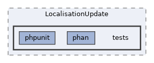 extensions/LocalisationUpdate/tests