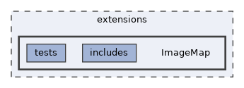 extensions/ImageMap