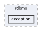 includes/libs/rdbms/exception