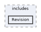 tests/phpunit/includes/Revision