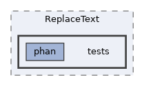 extensions/ReplaceText/tests