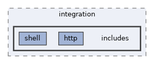 tests/integration/includes