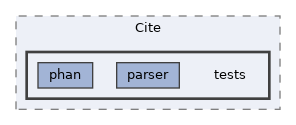 extensions/Cite/tests