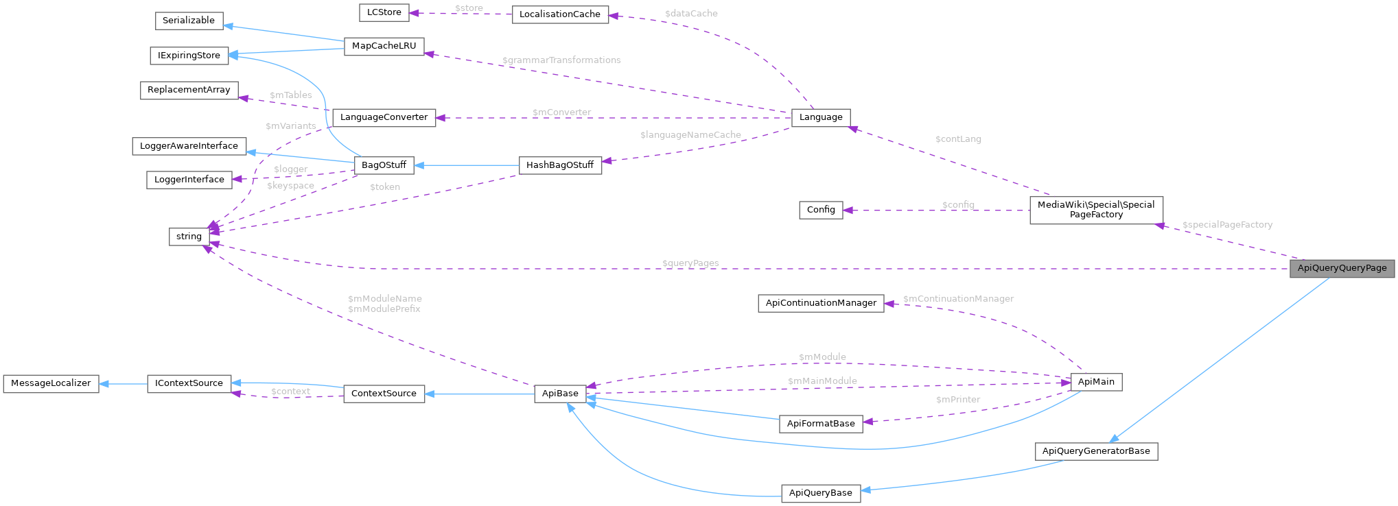 Collaboration graph