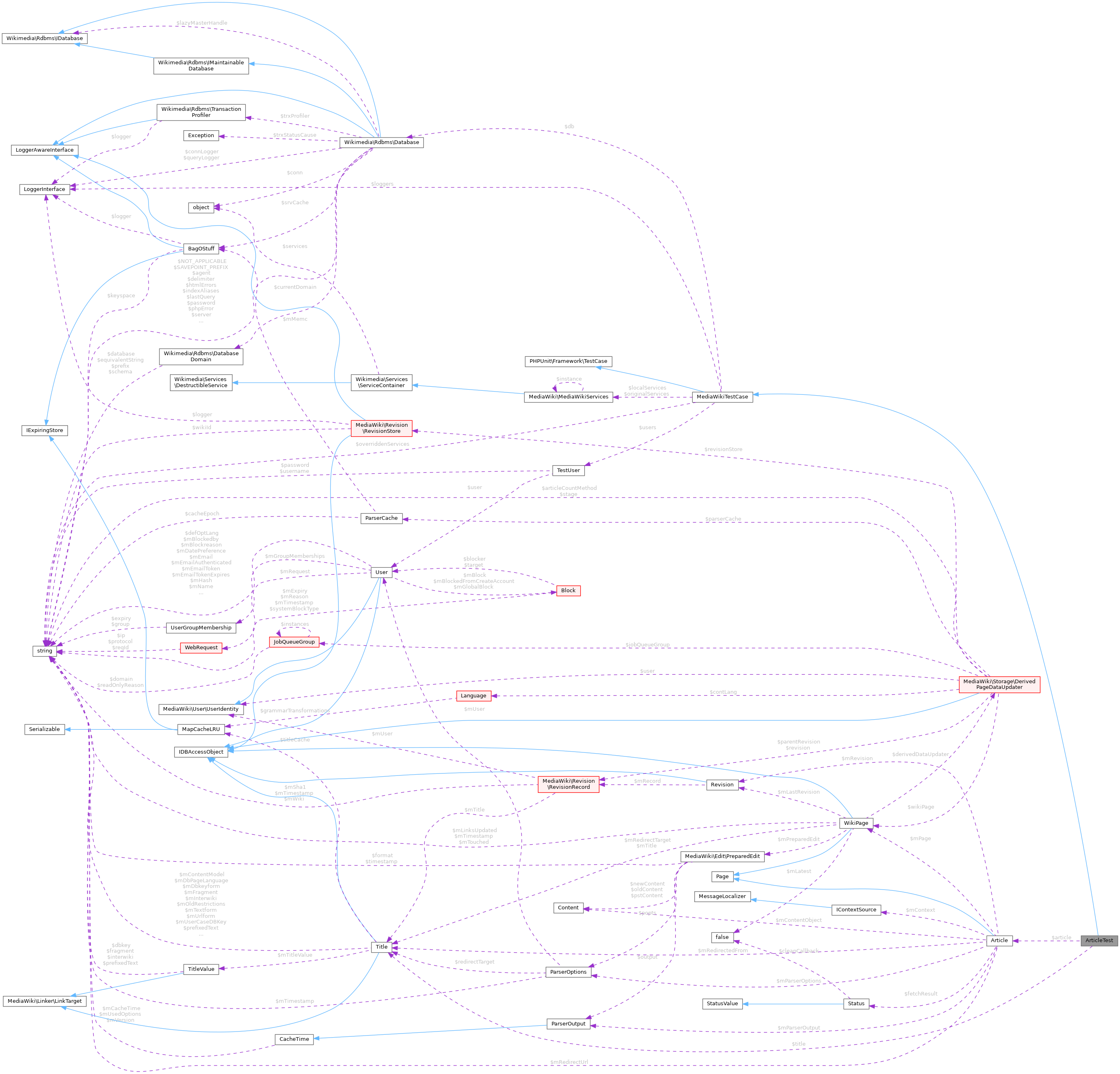 Collaboration graph