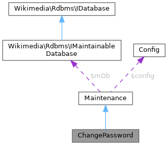 mediawiki reset password