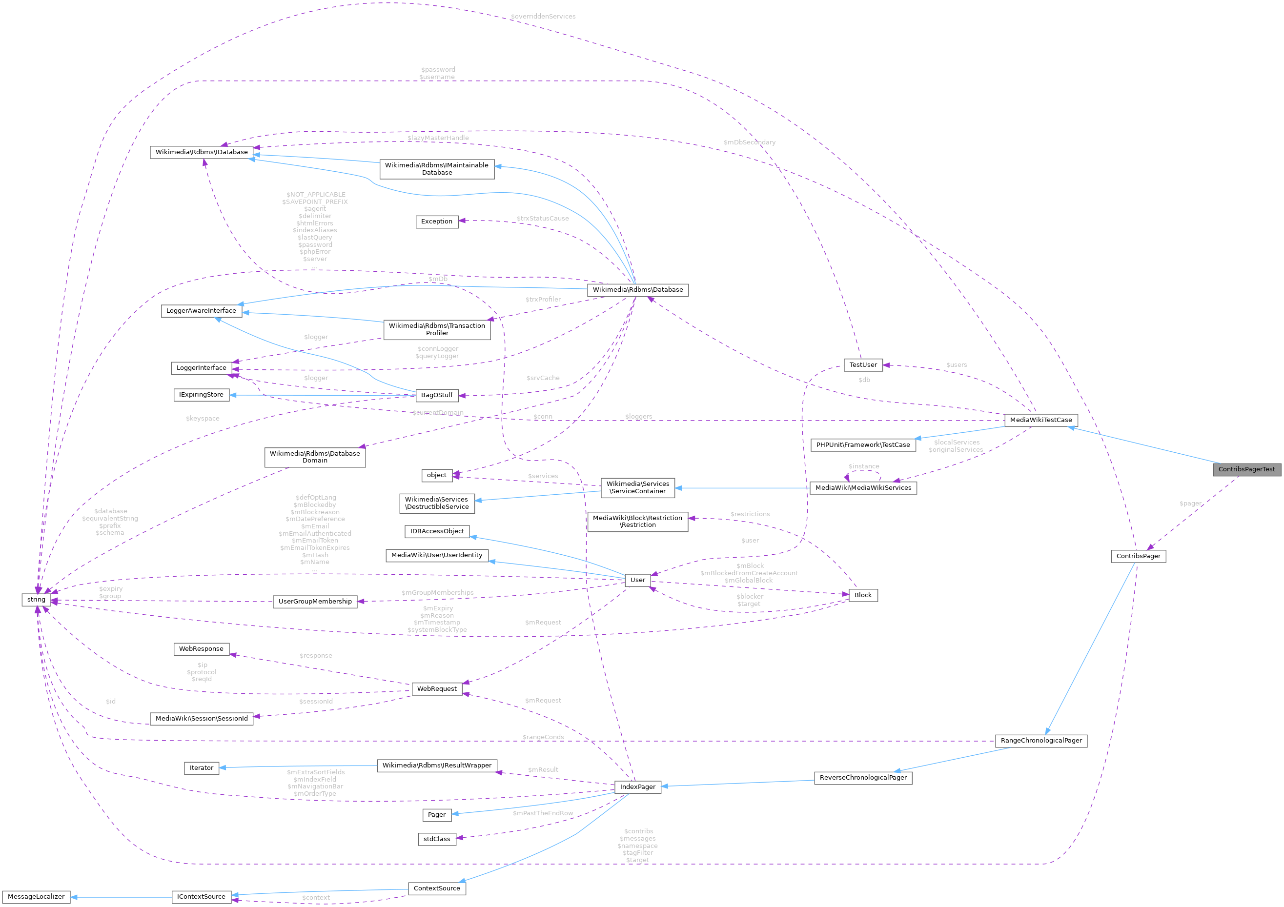 Collaboration graph