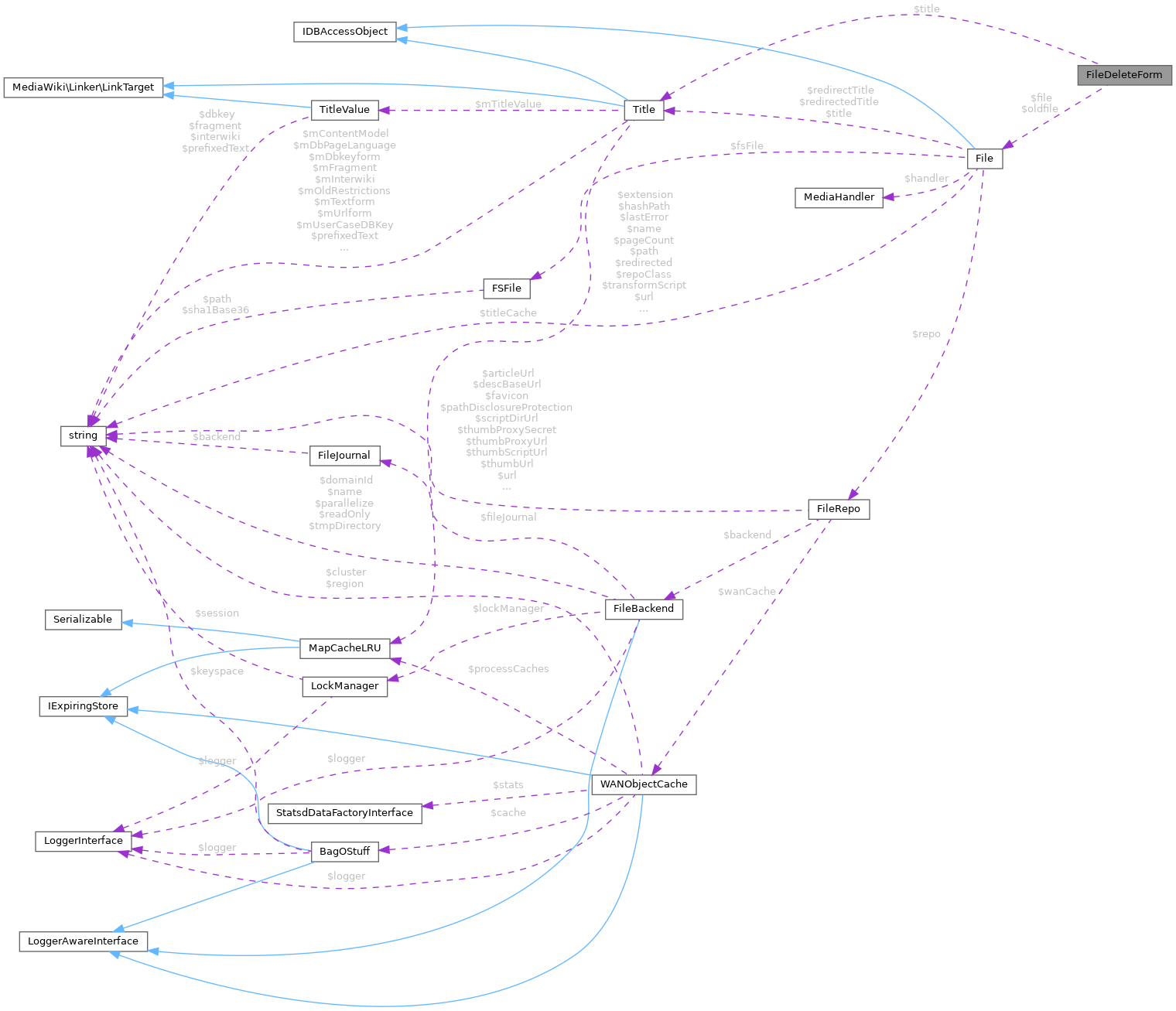 Collaboration graph