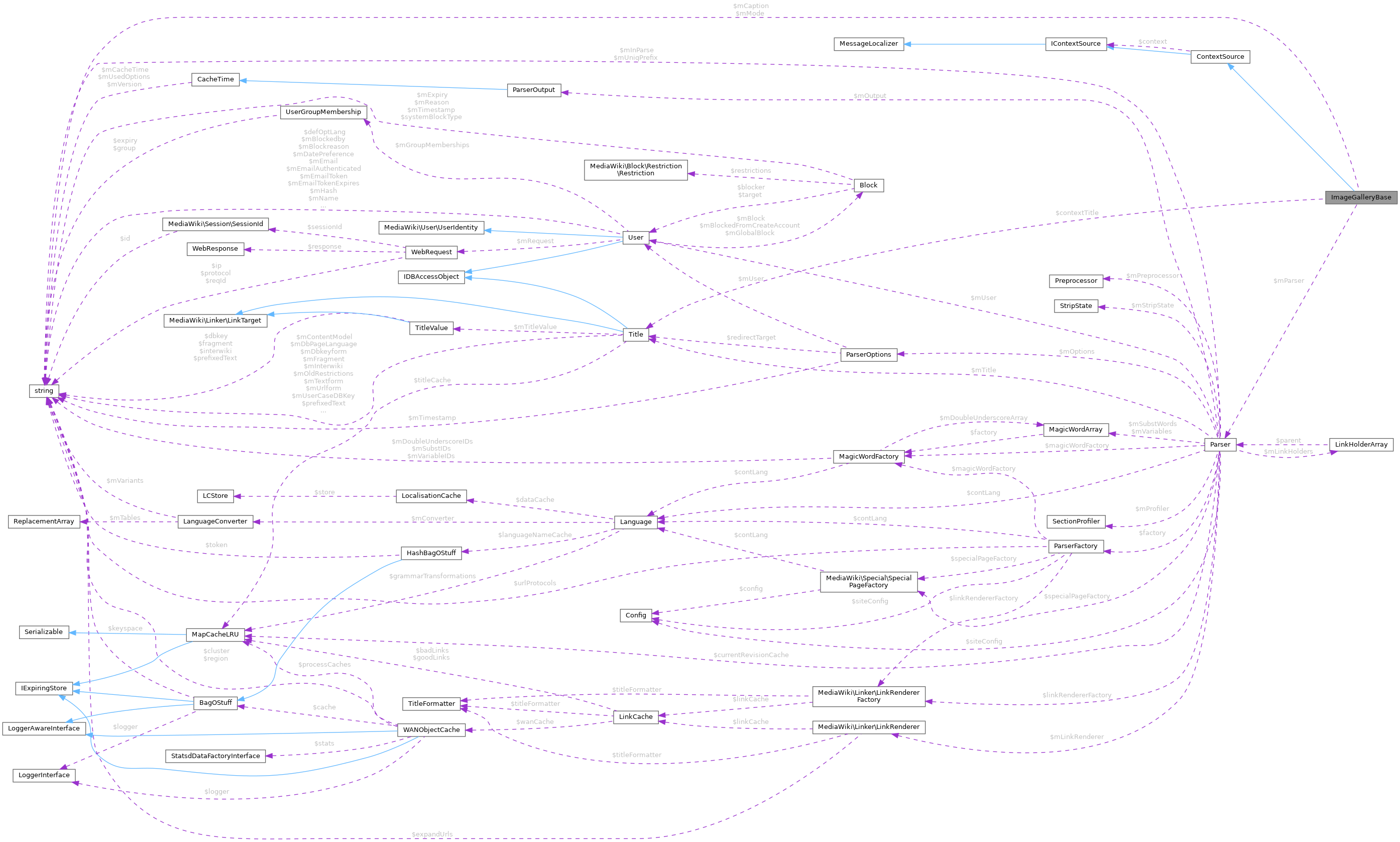 Collaboration graph