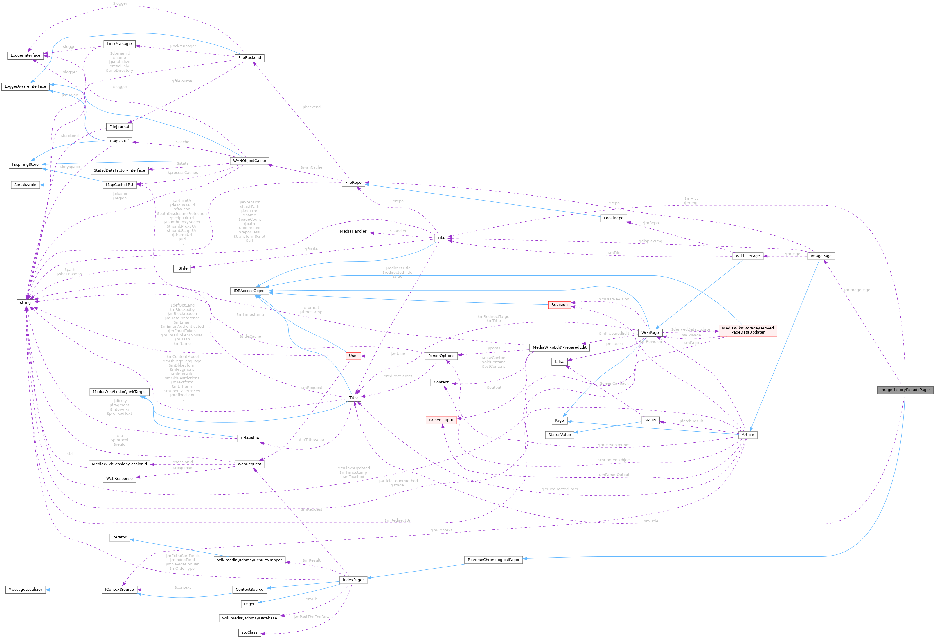 Collaboration graph