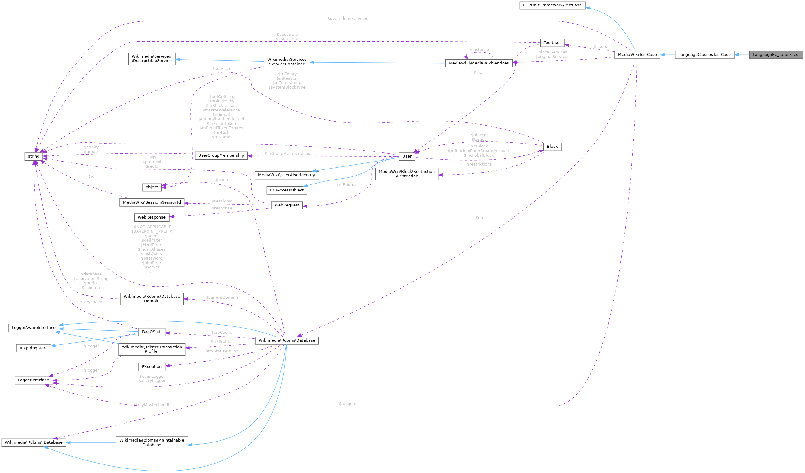 Collaboration graph