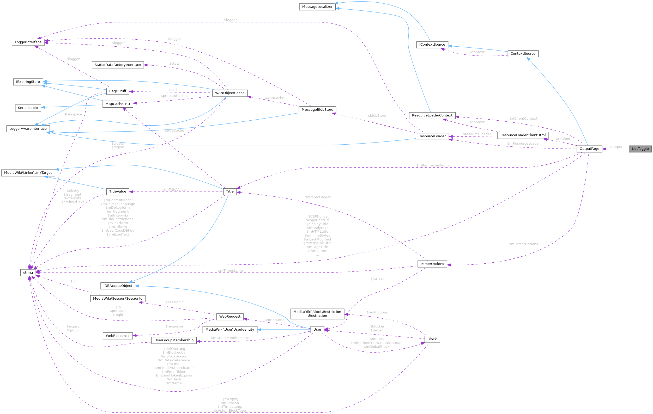 Collaboration graph