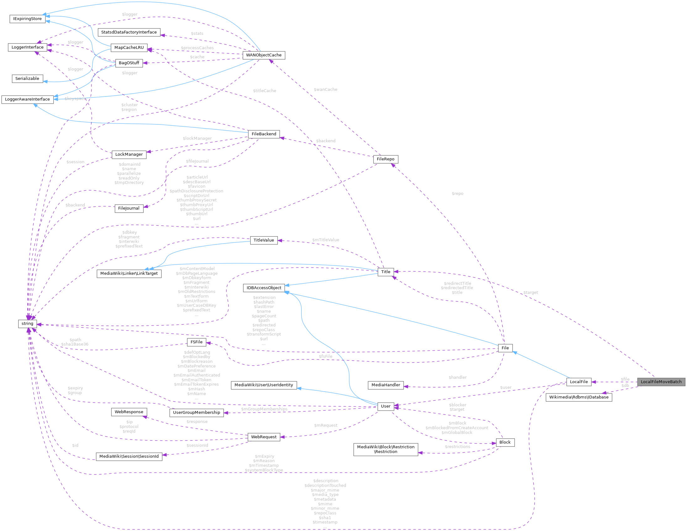 Collaboration graph