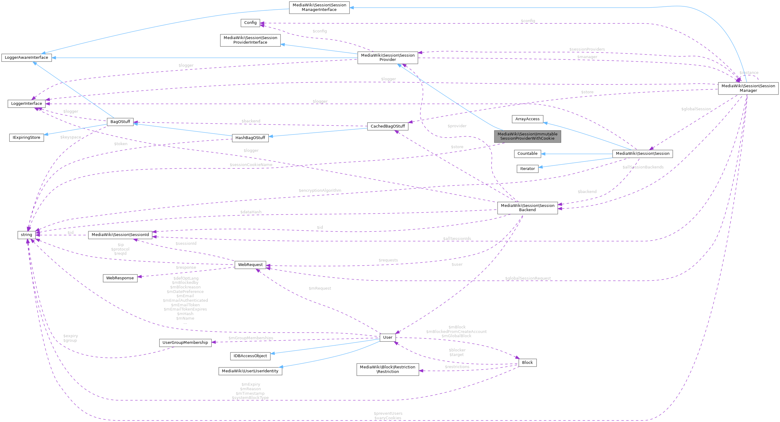 Collaboration graph