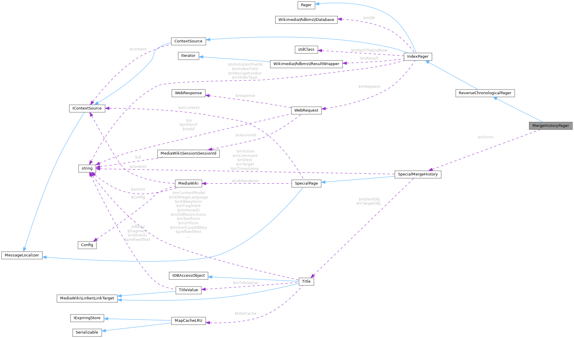 Collaboration graph