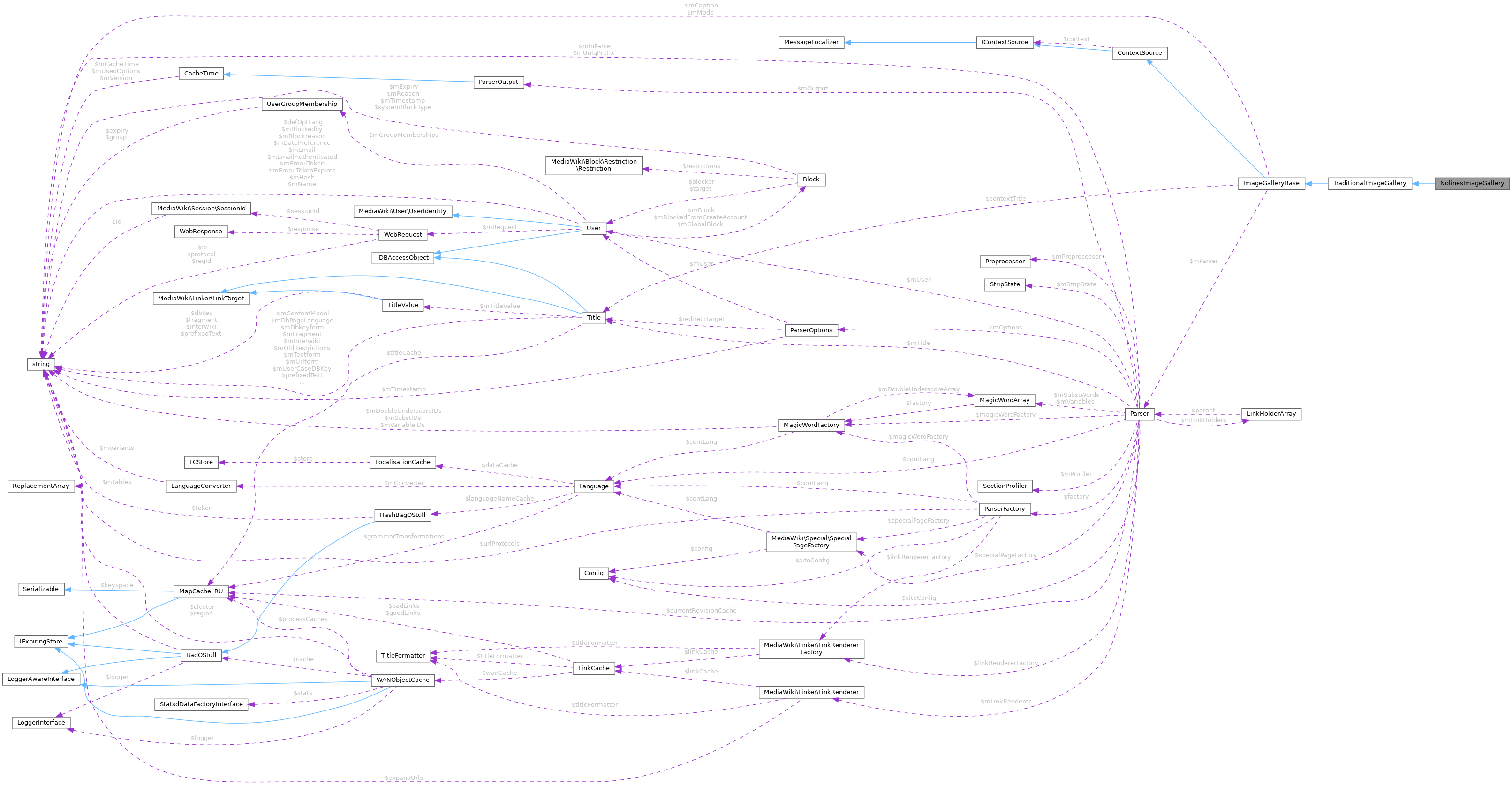 Collaboration graph