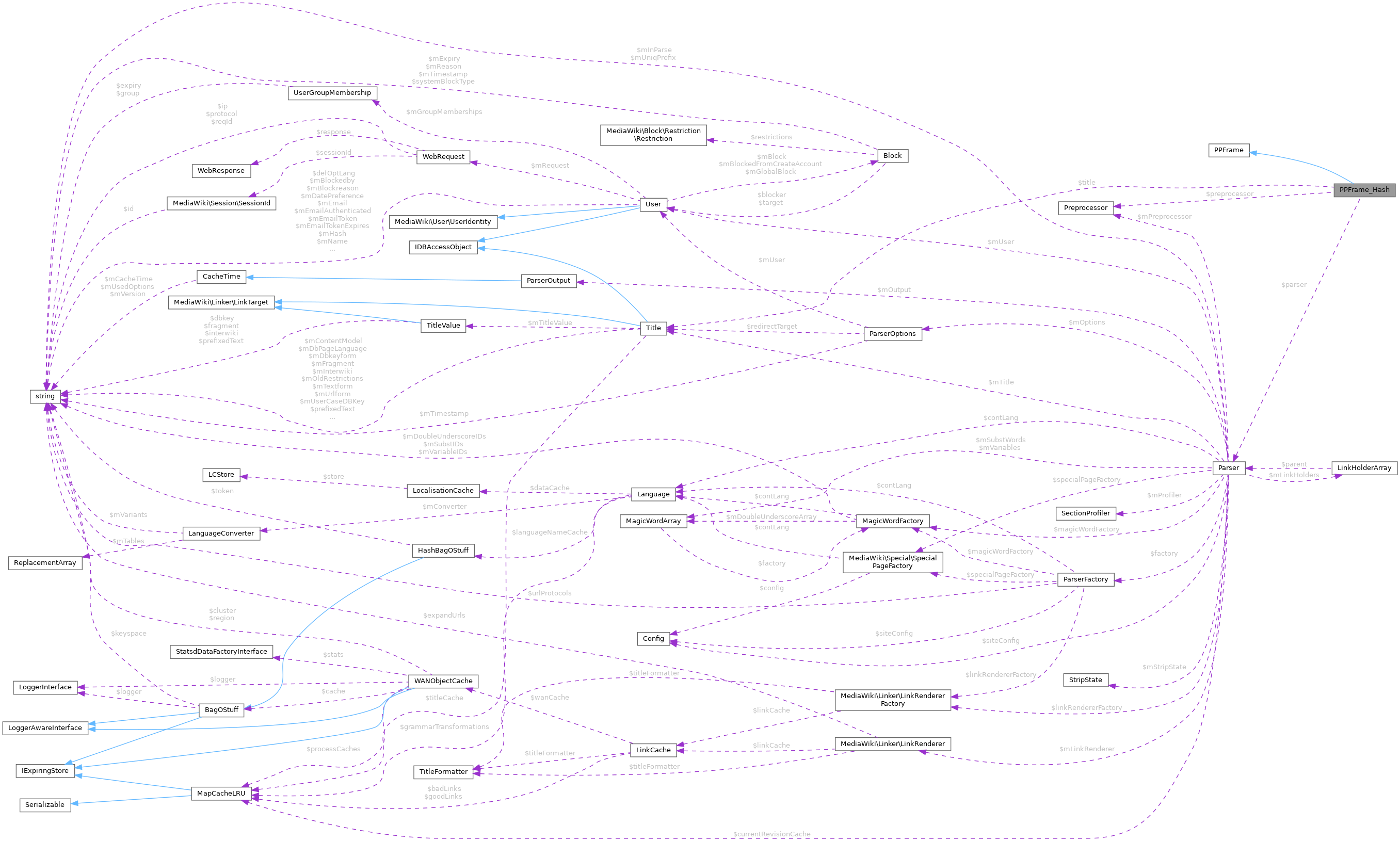 Collaboration graph