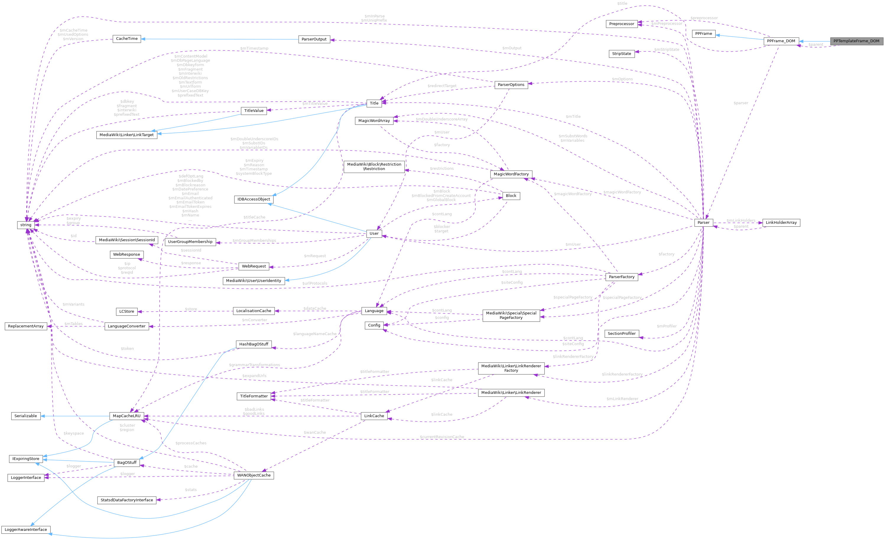 Collaboration graph