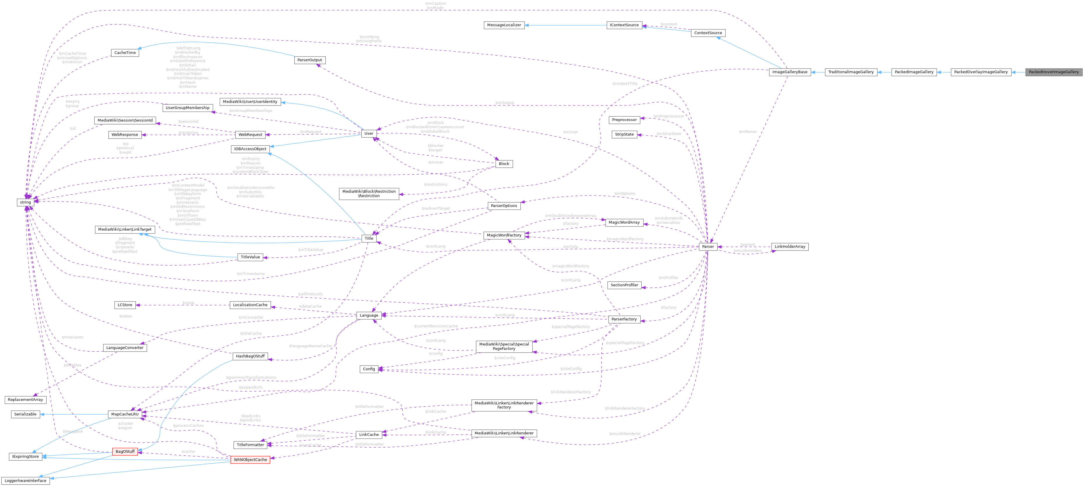 Collaboration graph