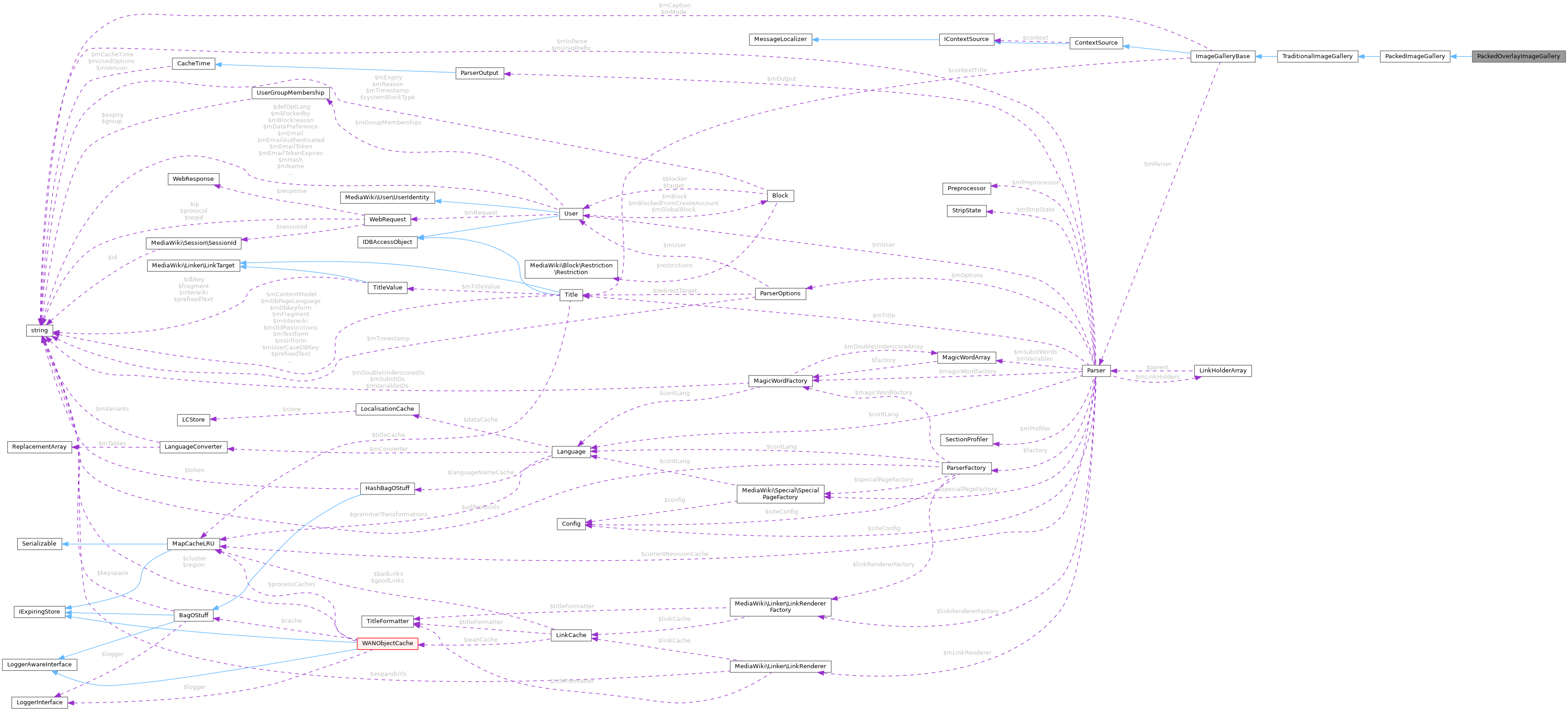 Collaboration graph