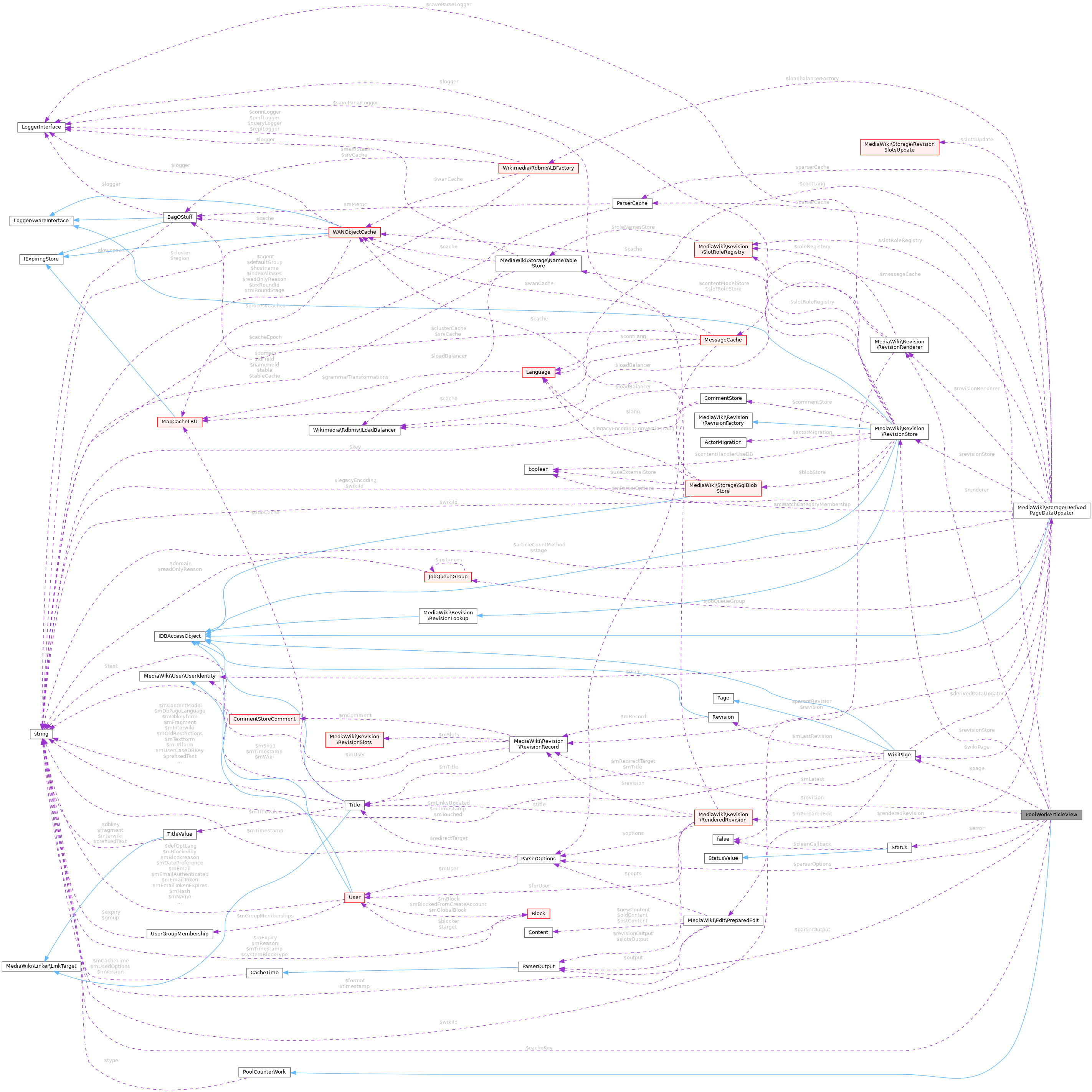 Collaboration graph