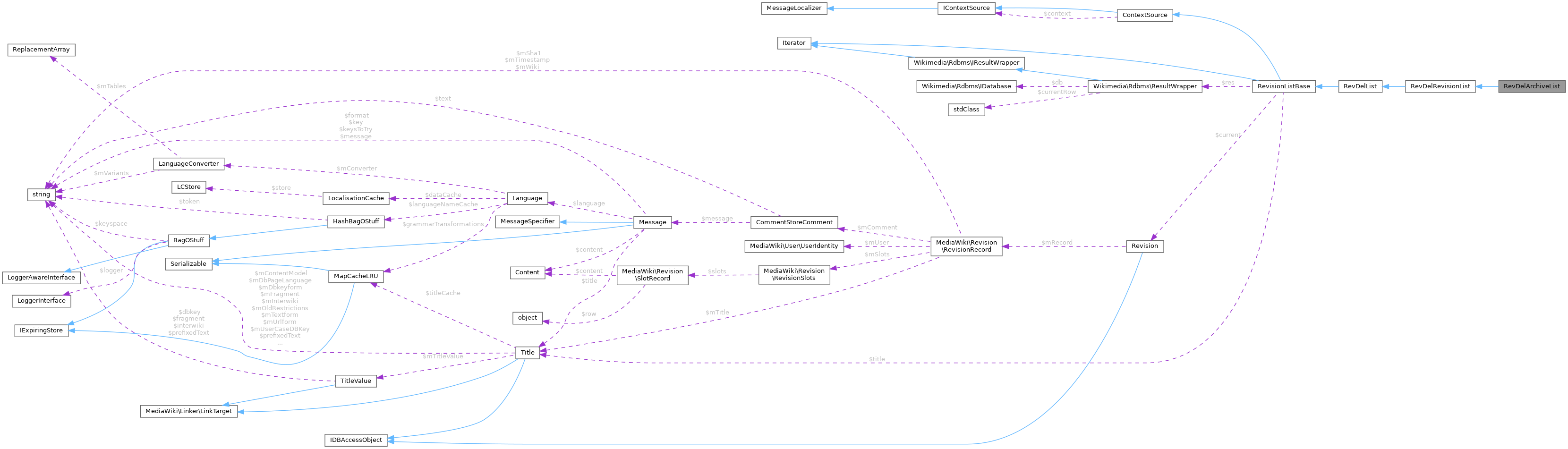 Collaboration graph