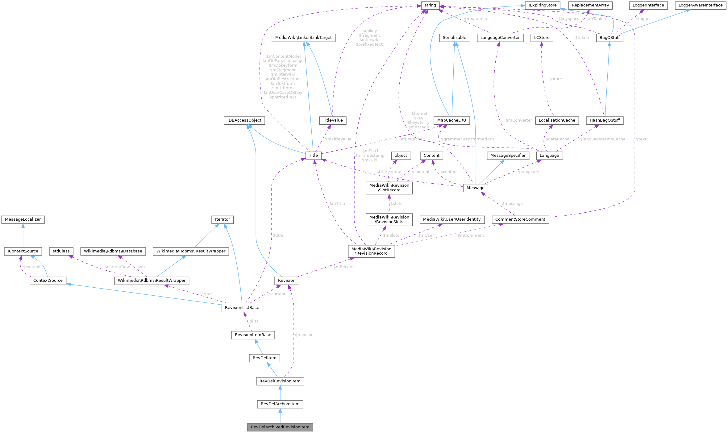 Collaboration graph