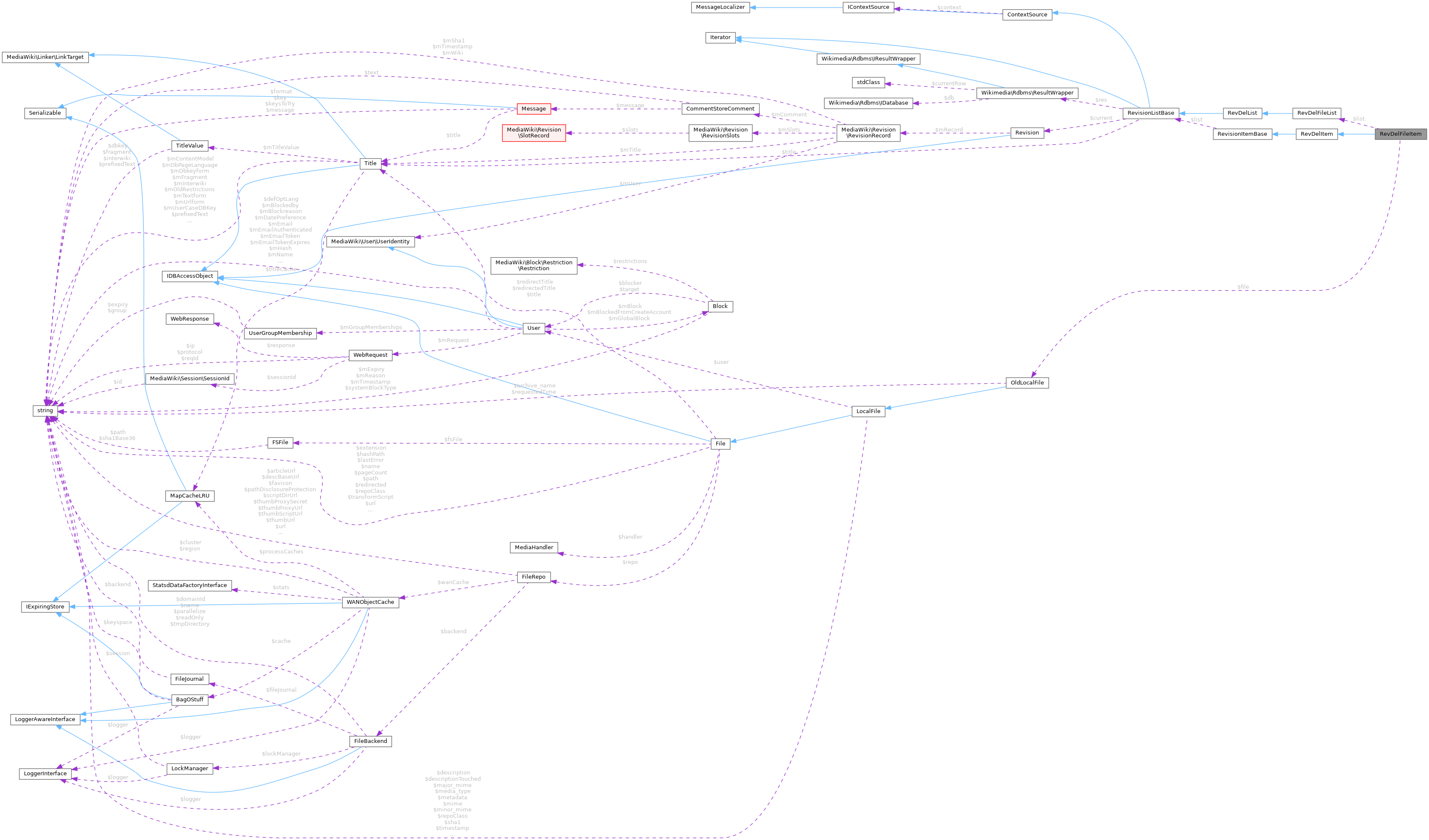 Collaboration graph