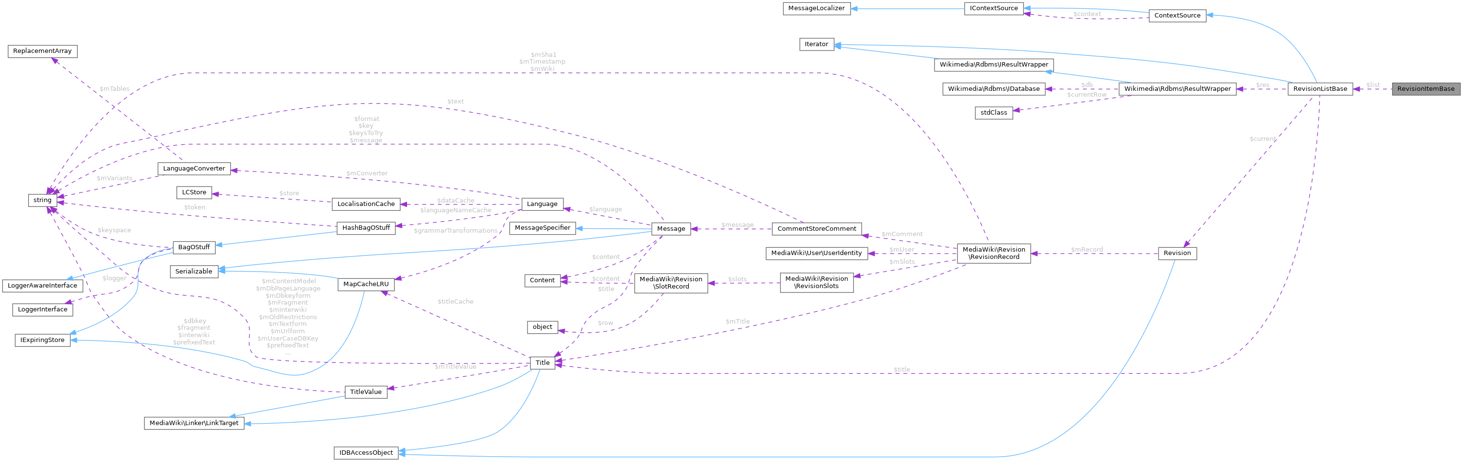 Collaboration graph