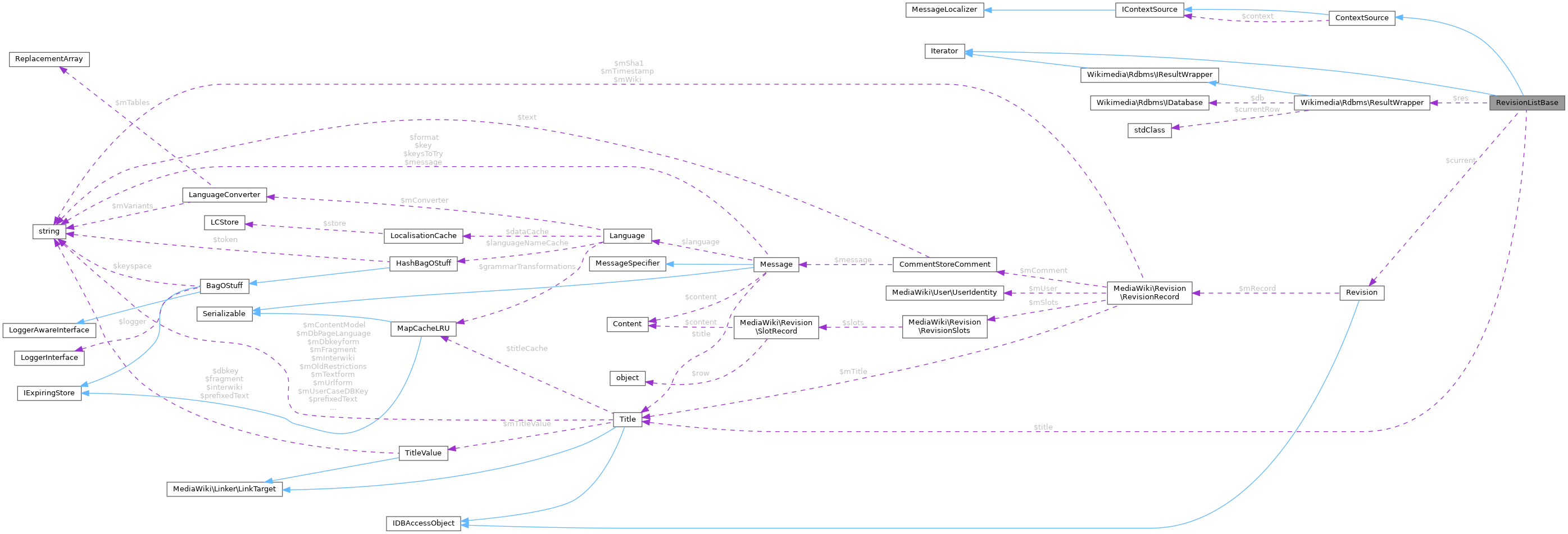 Collaboration graph