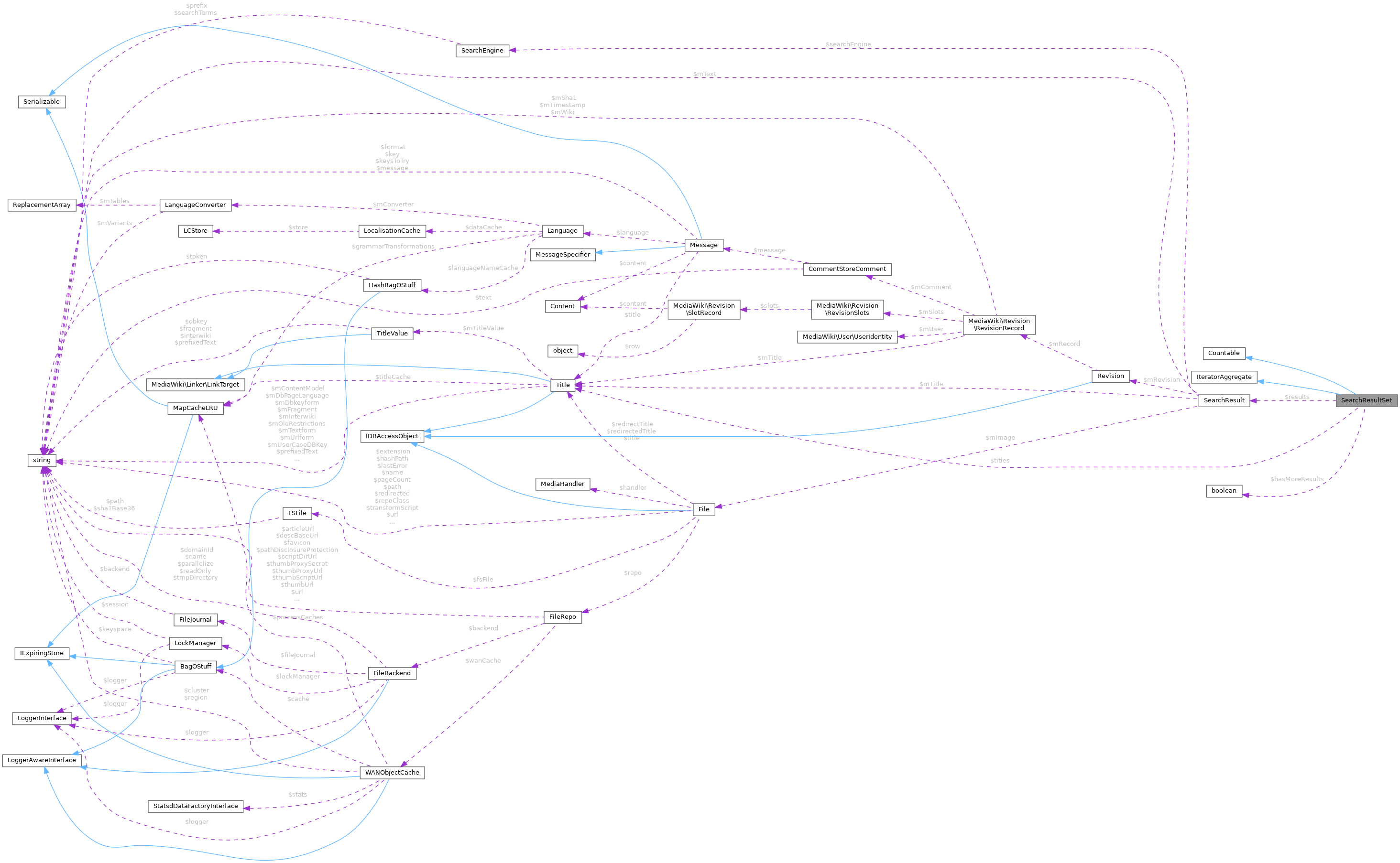 Collaboration graph