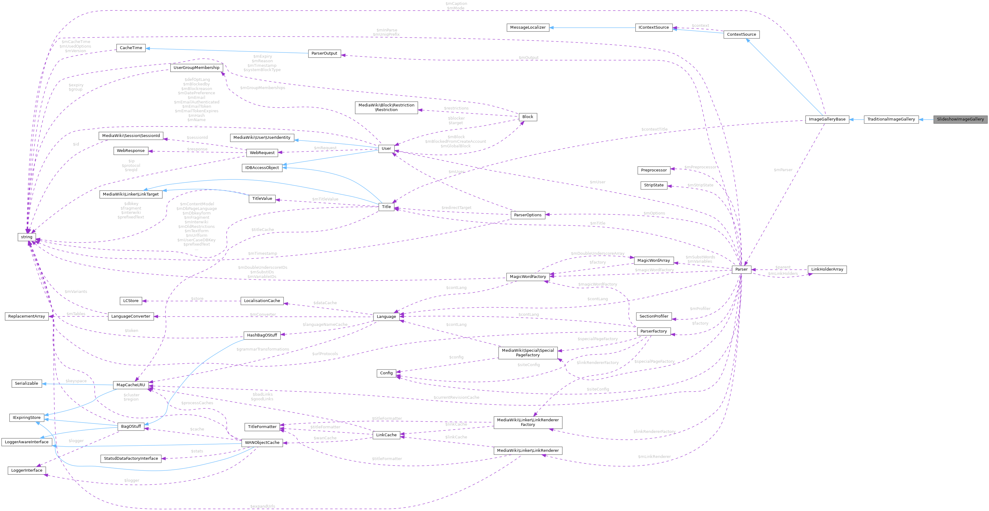 Collaboration graph