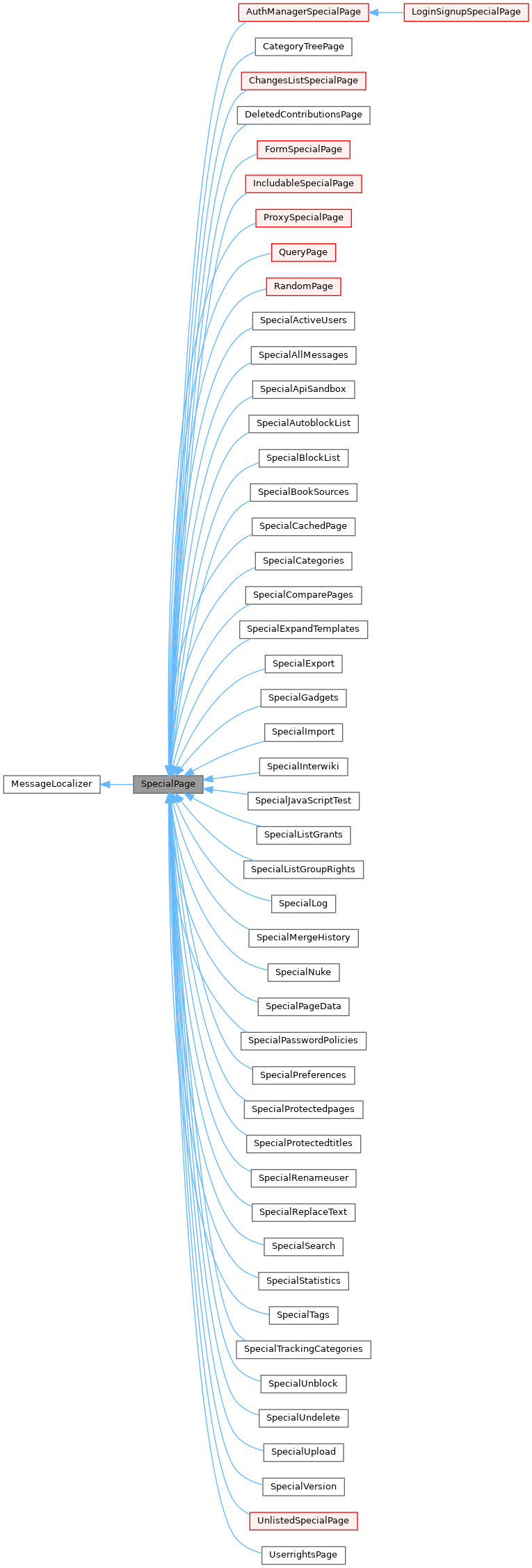 Inheritance graph