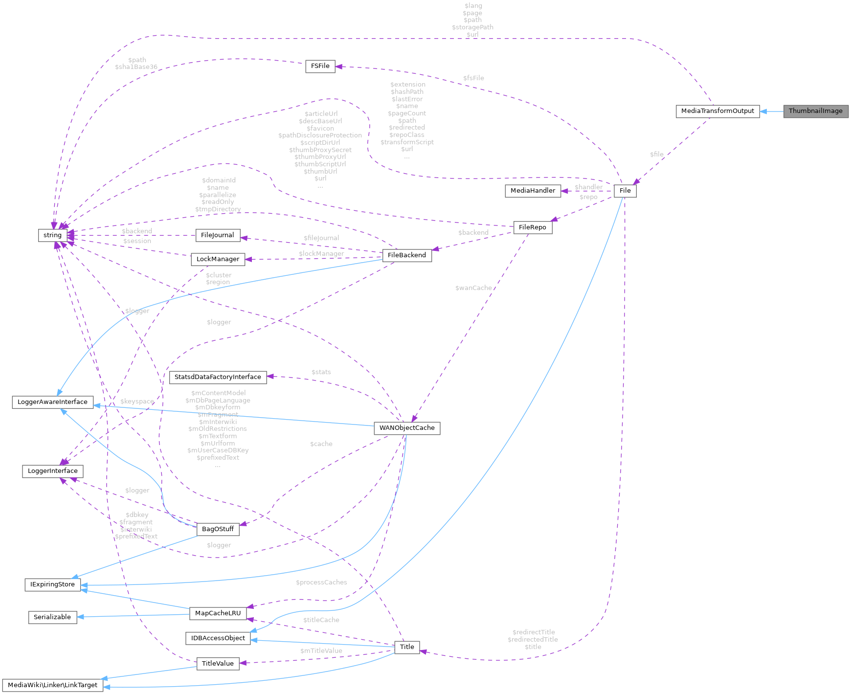 Collaboration graph