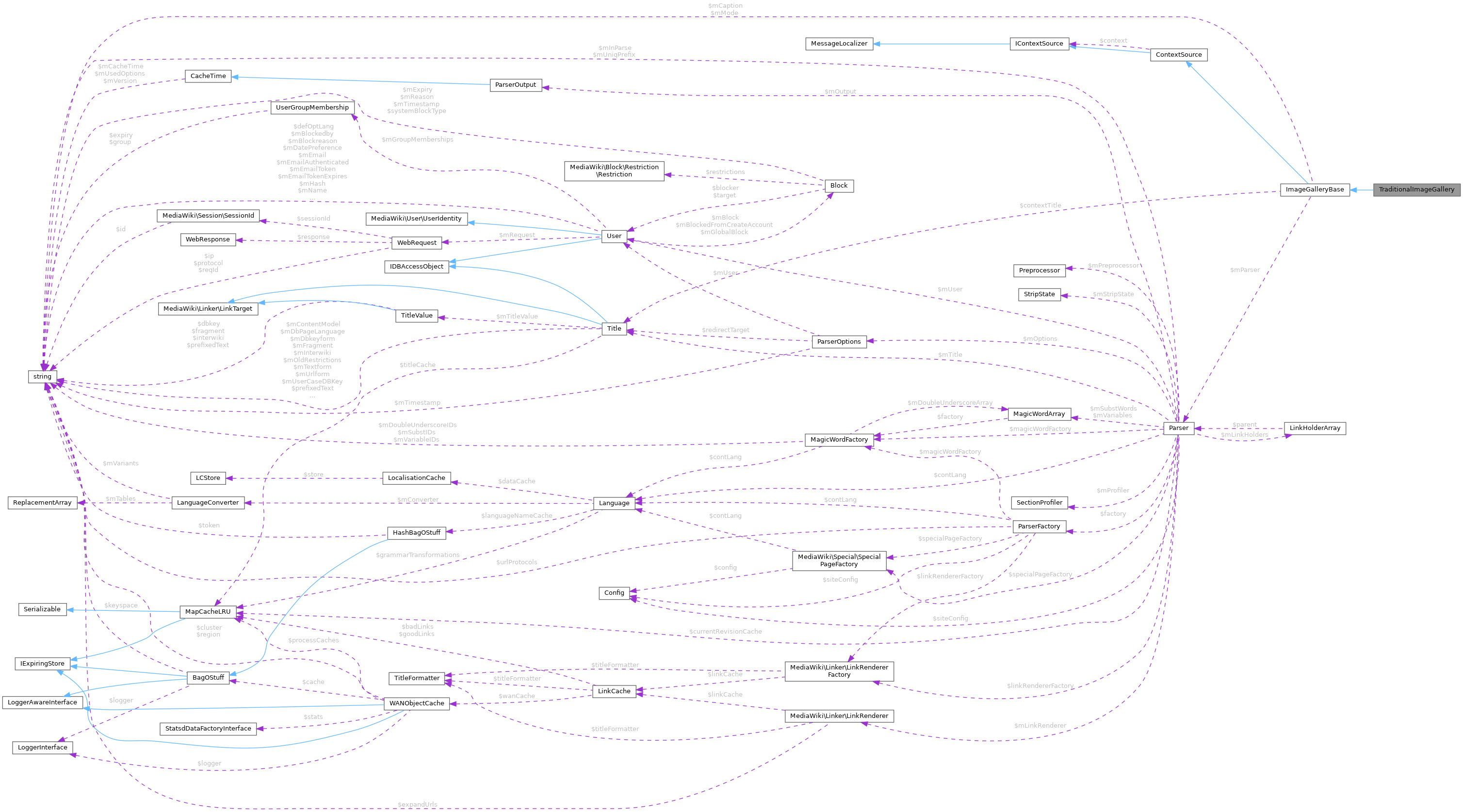 Collaboration graph