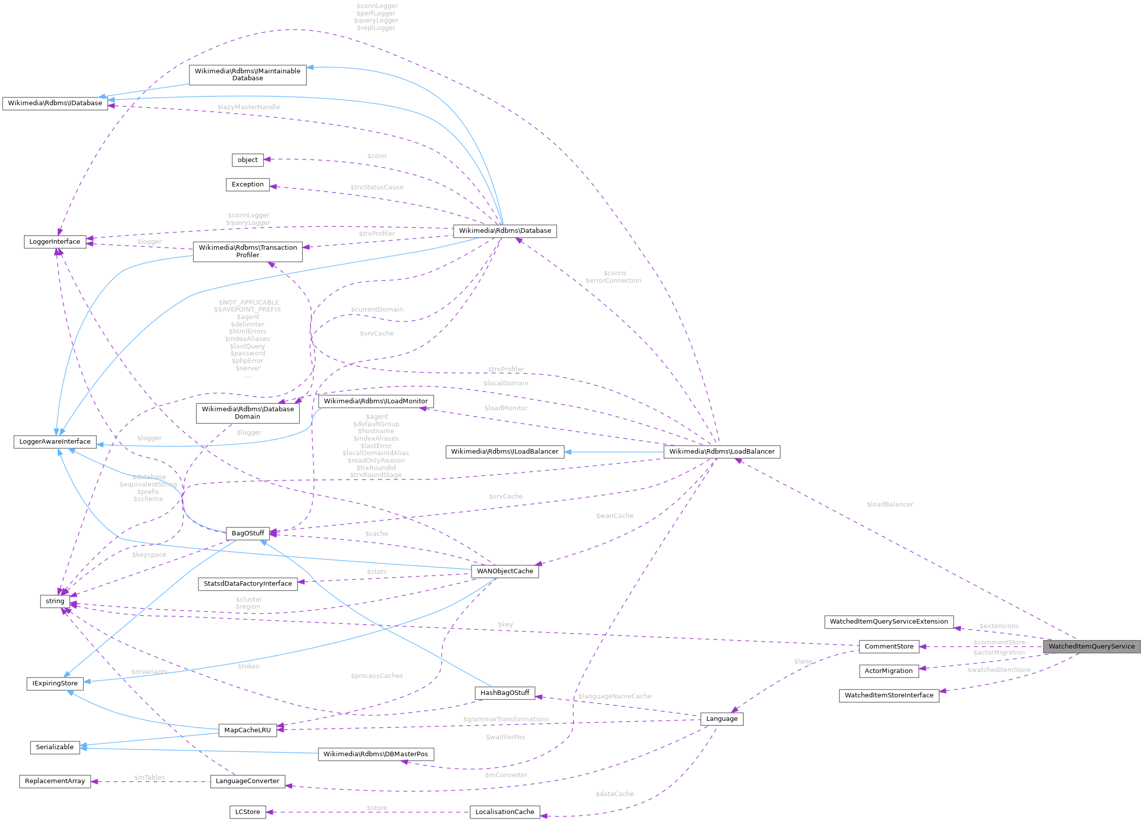 Collaboration graph